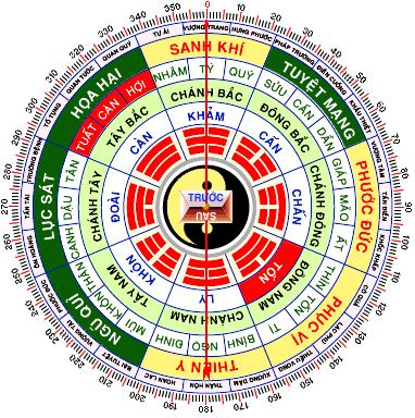 Phong thủy là gì ? 