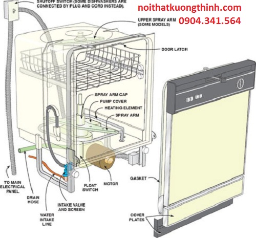 Tầm quan trọng của máy rửa bát